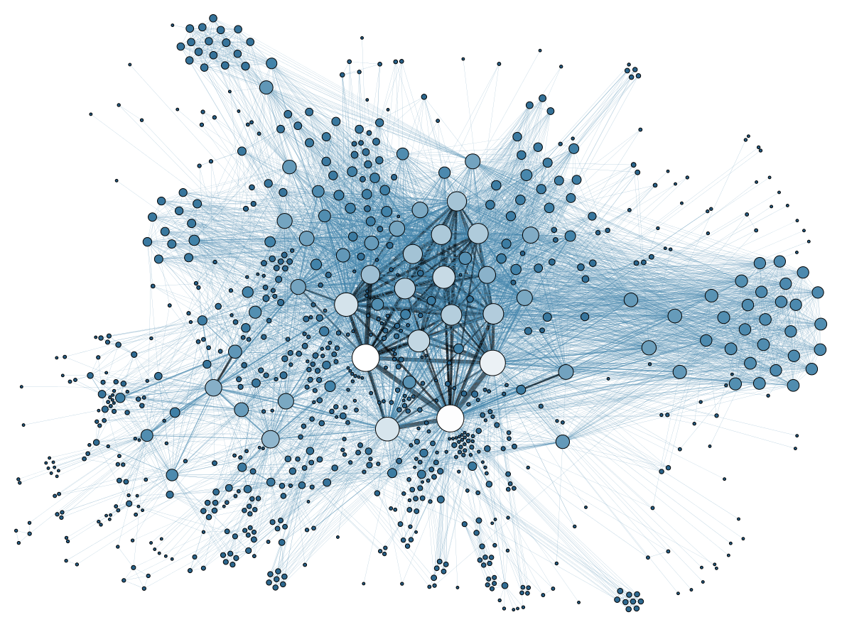 https://m.horasis.org/wp-content/uploads/2022/10/Social_Network_Analysis_Visualization.png